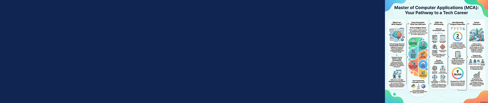  What is the MCA Course?